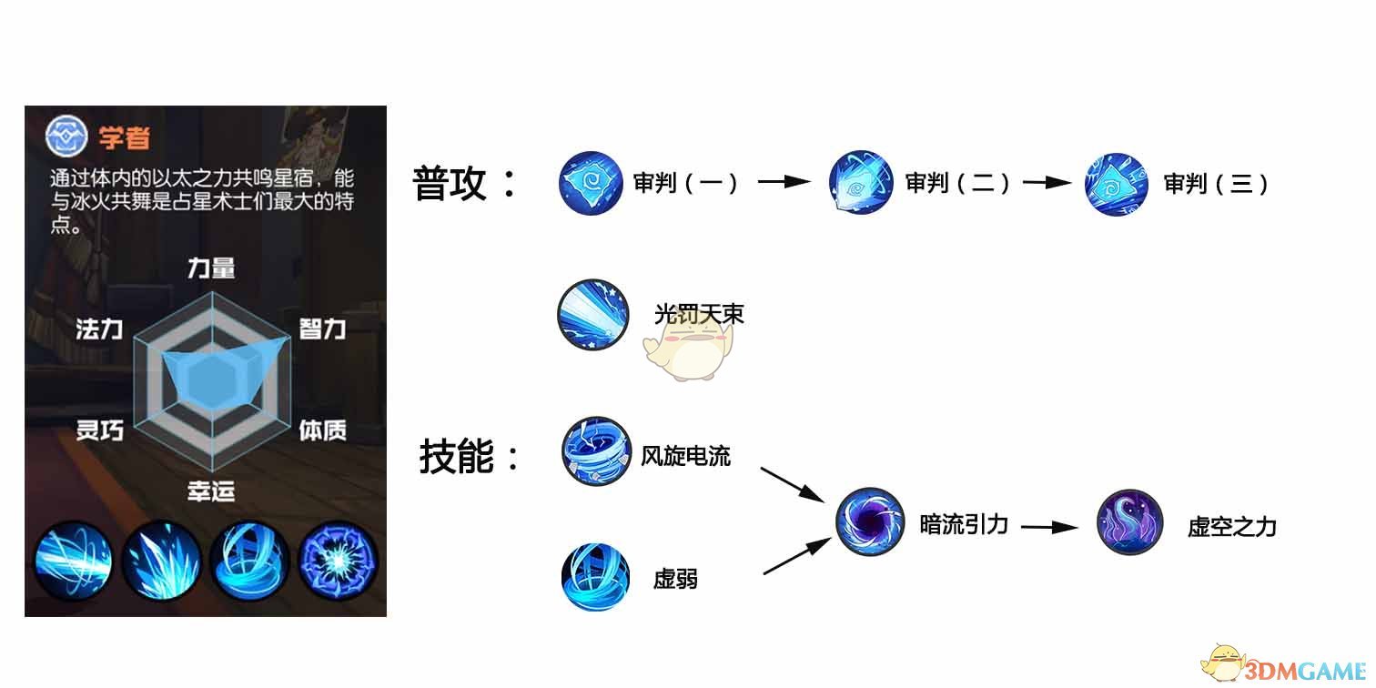 鸡蛋算是肉的还是素的？